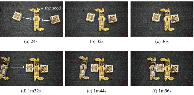 Fig. 6: Self-assembly experiment with 2 Backbone and 2 ActiveWheel robots. Theexperiment is initialised by the ActiveWheel in the middle with a symbol sequenceof “AFKF0000ABKFKBAF00000000”.