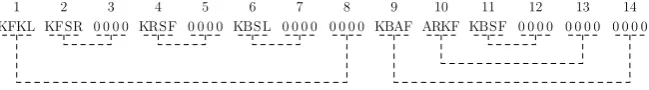 Fig. 3: An example of organism body plan and its tree representation. ‘K’ representsBackBone robot, ‘A’ for ActiveWheel robot and ‘S’ for Scout robot
