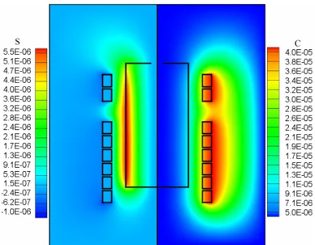 Figure 6. Components of the magnetic stream function (side shows the out-of-phase component (setup
