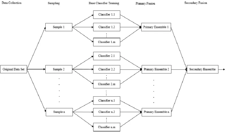FIGURE 1. The procedure of the proposed approach. 