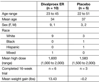 TABLE 2  summarizes the means and standard devia- devia-tions  on  the  SCL-90  total  score;  BIS-Motor  Score;  and  the  BEST  parts  A+B  (Negative  Thoughts,  Feelings,  and  Behaviors)  score