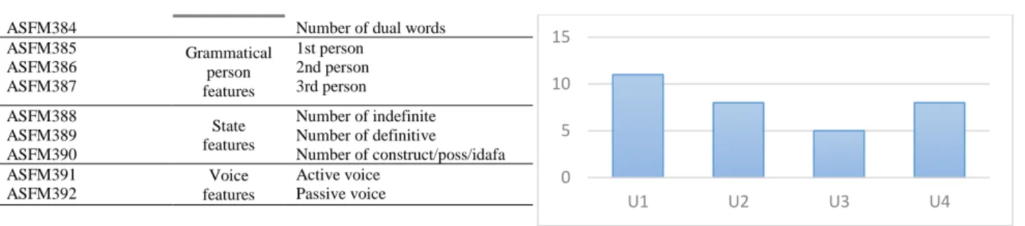 FIGURE 6: Distribution of number of authors per imbalanced dataset