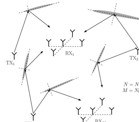 Figure 1. A depiction of a multi-static meteor radar network withmultiple transmitters and multiple interferometric receivers