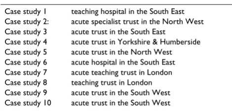 Table 3: Case study NHS hospital trusts, March-May 2007.