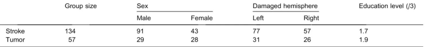 Table 1. Detailed demographic information.