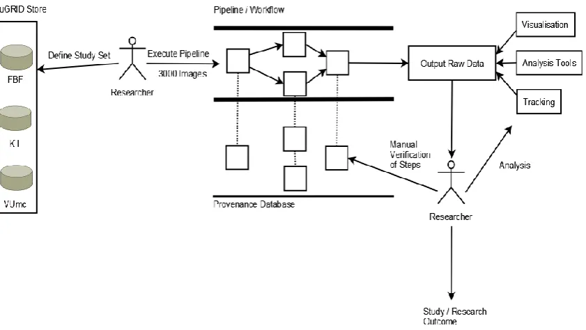Figure 6:  An end-to-end example of the neuGRID Analysis Environment 