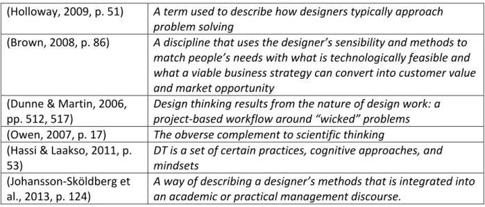 Table 1: Design Thinking Definitions