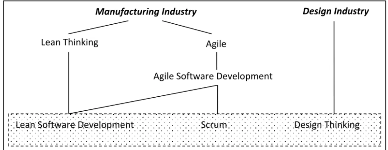 Figure 2: Context of study (shaded area investigated at Software Co)