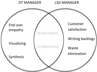 Figure 3: Theoretical framework