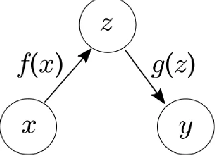 Figure 2.2: A Standard Autoencoder Layout