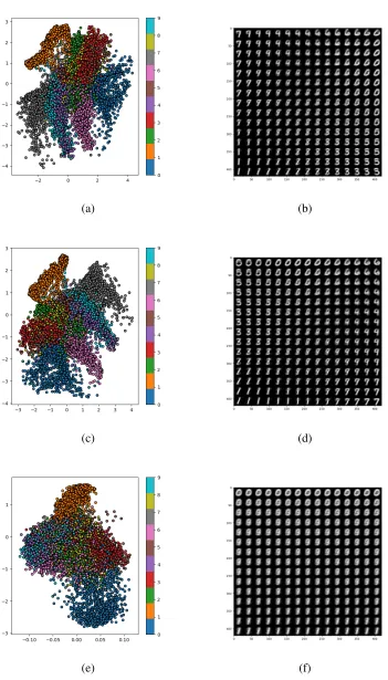 Figure 4.1: Latent 2D mapping of MNIST digits with reconstructed digits sampled from the latentspace