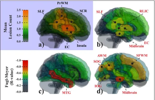 Figure 2-6: Region-based difference volume versus Fugl-Meyer score 