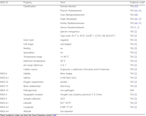 Fig. 3 Mn2+ and Cd2+ removed by P. manganicus JH-7T. Control stands for null LB medium