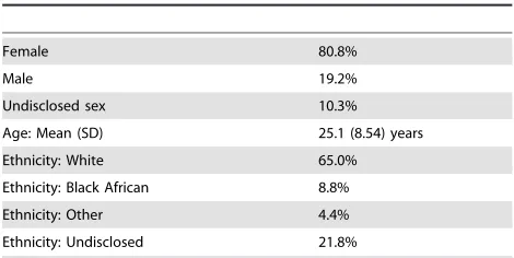 Table 1. Participant demographic information.