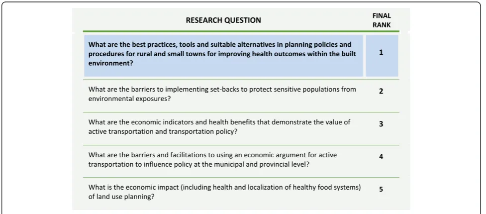 Table 2 Phase 2 – Decision-making criteria