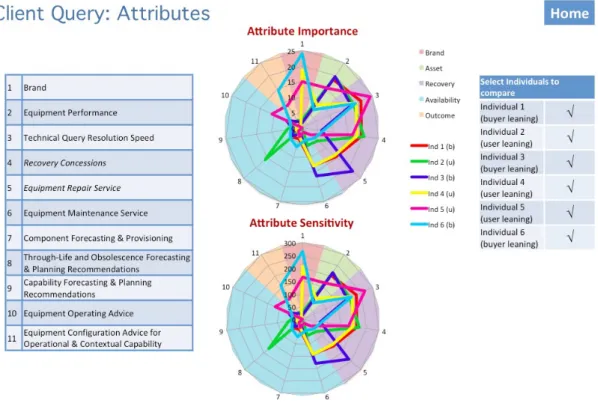 Figure 3: Attributes screenshot