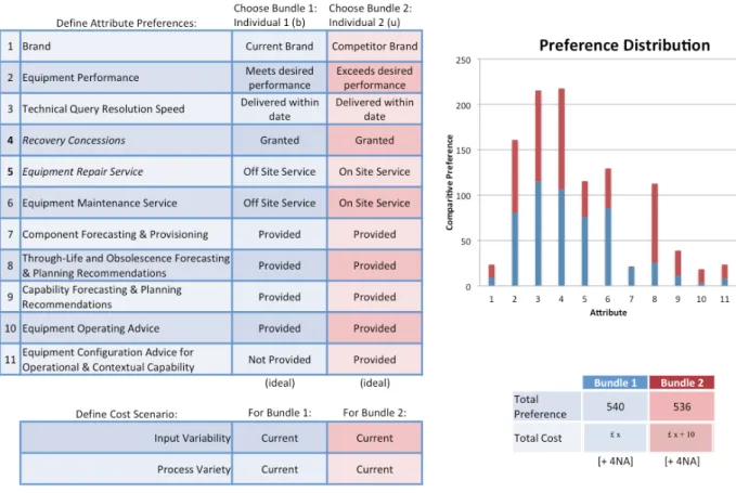 Figure 4: Preference Utility of Bundles screenshot