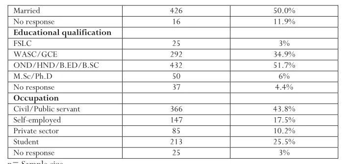 Table 2:  Major Types and sources of solid wastes  