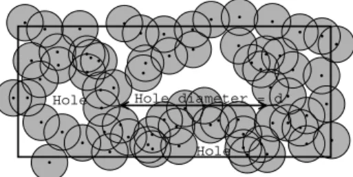 Fig. 1. In this deployment, d is the diameter of the largest hole.