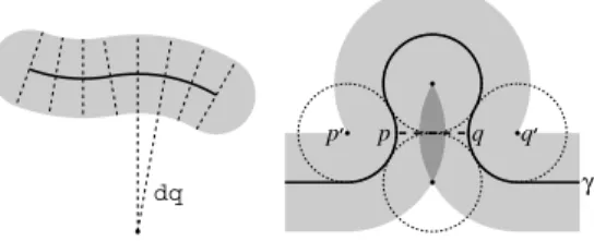 Fig. 2. Region R and line L in proof of lower bound on P(h m ≥ d).