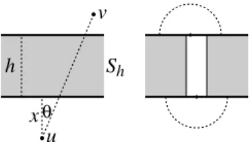 Fig. 5. Left: hole with diameter uv crossing strip S h . Right: