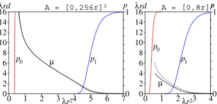 Figure 6 illustrates how the model of trap coverage fills the continuum between percolation and full coverage