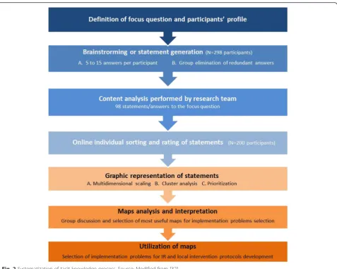 Fig. 2 Systematization of tacit knowledge process. Source: Modified from [32]