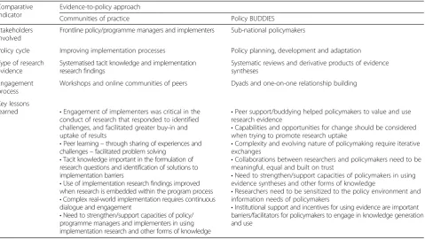 Table 1 Comparison of key indicators between the INSP and Policy BUDDIES approach