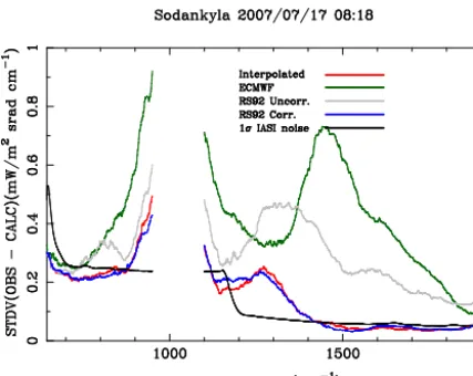 Figure 7. Estimation of the standard deviation of the observed mi-nus calculated radiance differences for each reference atmosphericproﬁle, having removed the ozone band.
