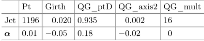 Table 4. slise explanation for why an example in the Physics dataset is a quark jet.