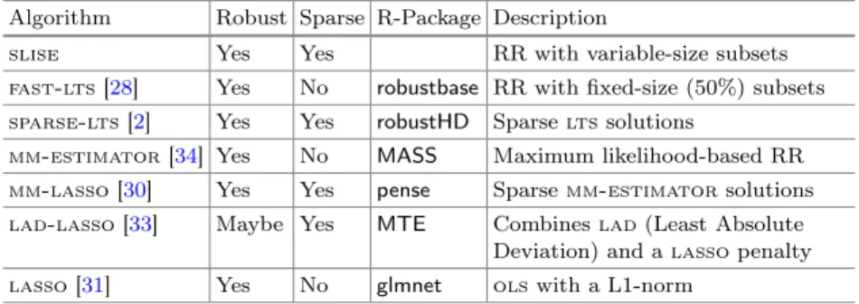 Table 3. Properties of regression methods. RR stands for robust regression.