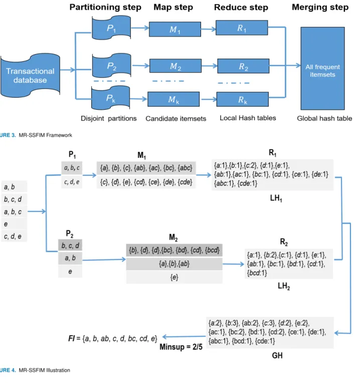 FIGURE 3. MR-SSFIM Framework