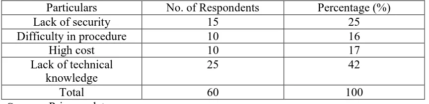 Table No 6.9: represents reasons for facing the problem in E- Filing. Out of 60 