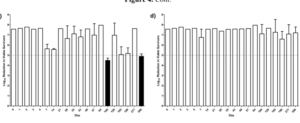 Figure 4. Cont. 