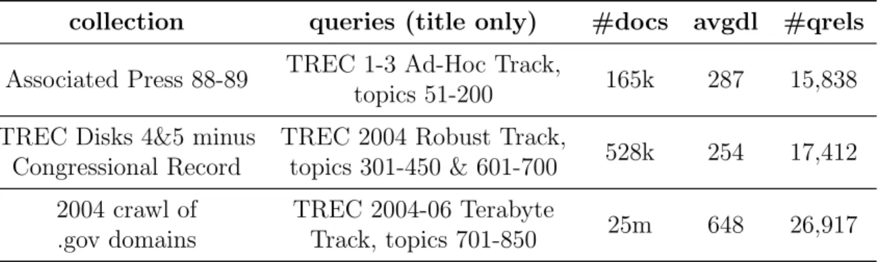 Table 3.1: Collections statistics.