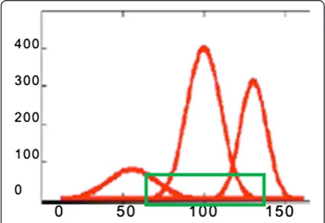 Figure 4 Target area or input data for 3-D GCM.
