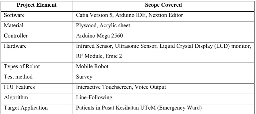 Table 1.1: The Project element and scope covered  