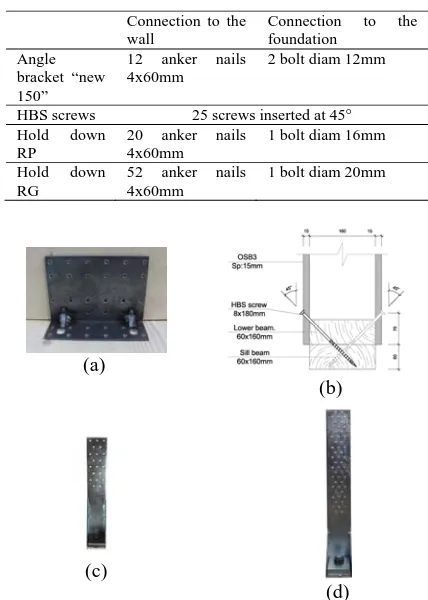 Figure 2: (a) angle bracket model “new 150”- (b) connection with wooden screws – (c) hold down “RP” – (d) hold down RG  