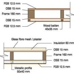 Figure 5: test set-up 