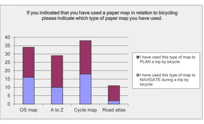 Figure 1: Paper maps used for cycling by users of Bristolstreets.co.uk 