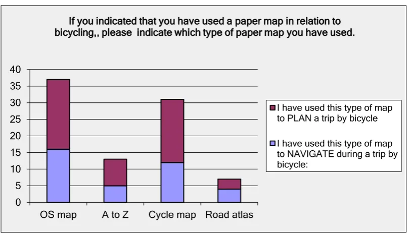 Figure 2: Paper maps used for cycling by users of Cyclestreets.net 