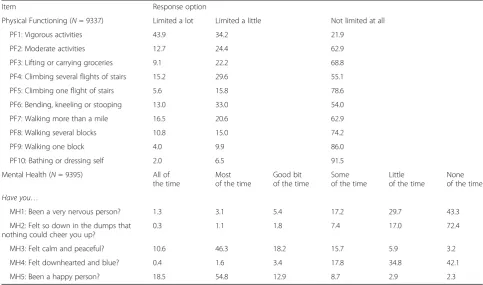 Table 1 Distribution of item responses (%) for the SF-36 sub-scale items