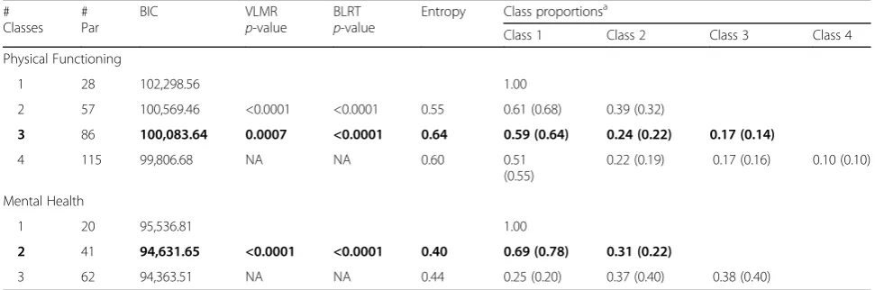 Table 2 Model fit statistics and class proportions for latent variable mixture models on the SF-36 physical functioning and mentalhealth sub-scale items