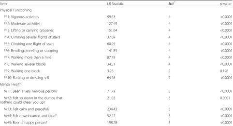 Table 3 Likelihood ratio (LR) test statistics for differential item functioning on the SF-36 physical functioning and mental health sub-scale items