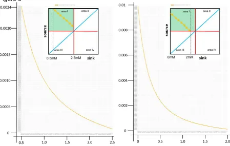 Figure 5  Figure 5 