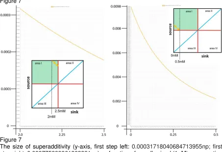 Figure 7  Figure 7 