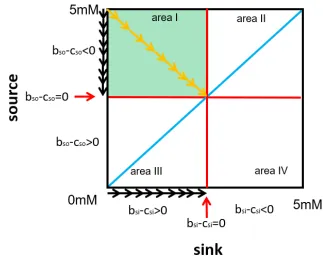Figure 1  Figure 1 