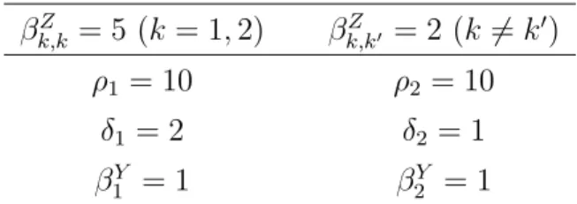 Table 3.1: Parameters for the simulated path