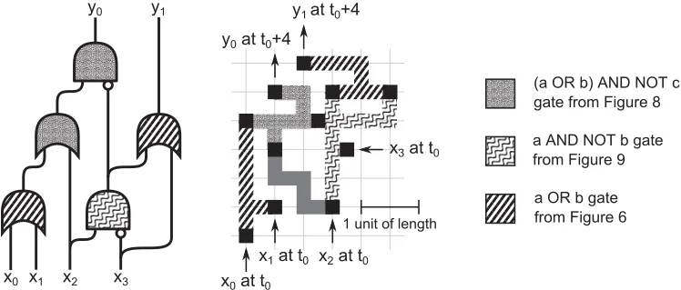 FIG. 10. Four-bit integer square root circuit. Here xand excitable media channels are shaded to show the correspondence between the two