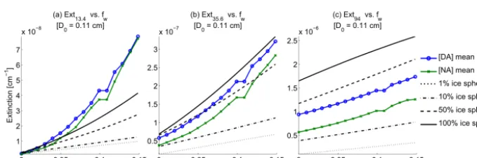 Figure 12. Similar to Fig. 11 except for a largerobserved in the single-particle backscattering properties (Fig